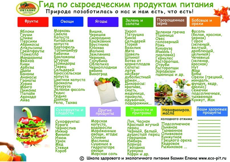 Правильное Питание Таблица Продуктов